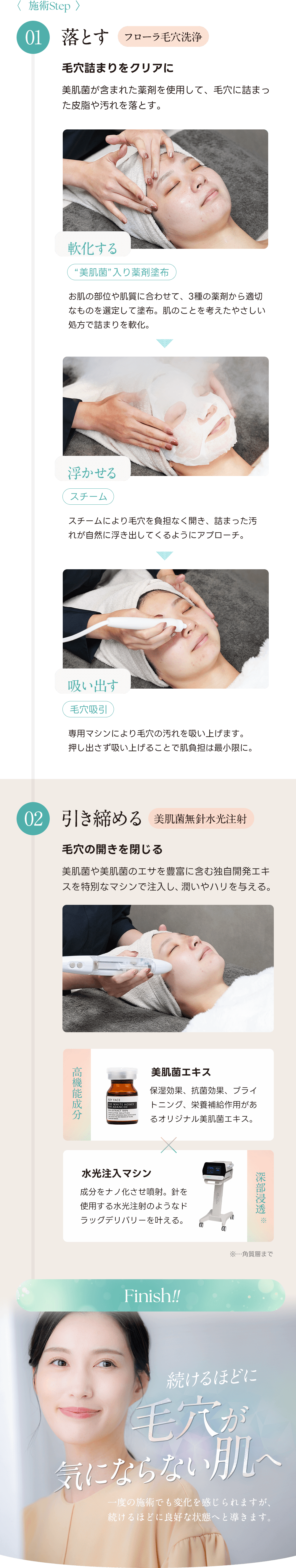 施術Step01落とす（フローラ毛穴洗浄）→軟化して浮かせて吸いだす。施術Step02引き締める（美肌菌無針水光注射）→美肌菌や美肌菌のエサを豊富に含む独自開発エキスを特別なマシンで注入し、潤いやハリを与えてFinish!!続けるほどに毛穴が気にならない肌へ